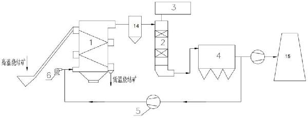 燒結(jié)礦立式多回程冷卻塔顯熱回收發(fā)電系統(tǒng)及其方法