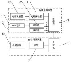 輸送帶自動糾偏系統(tǒng)及糾偏方法