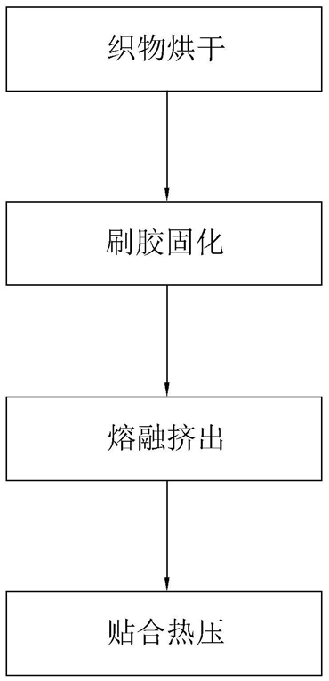 高溫耐腐蝕型輸送帶及其制備方法