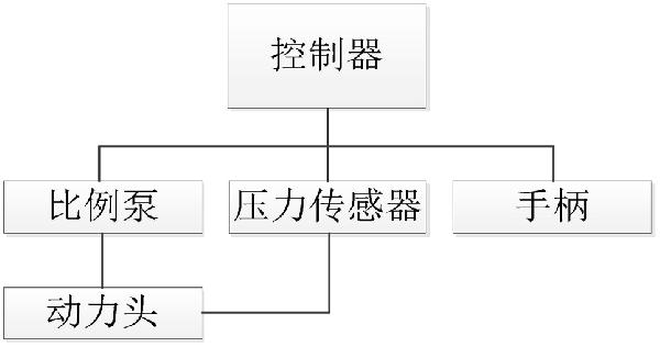 水平定向鉆機的控制方法