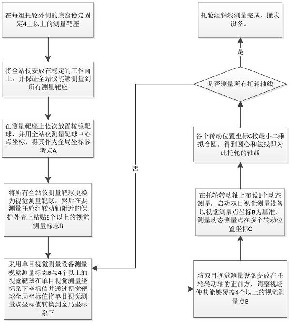 回轉(zhuǎn)窯托輪組動態(tài)軸線空間位置測量方法