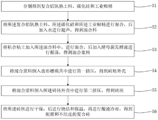 球團鏈篦機回轉(zhuǎn)窯用耐磨復合磚的制備方法