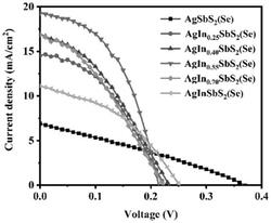 用于太陽(yáng)能電池的薄膜、太陽(yáng)能電池及其制備方法