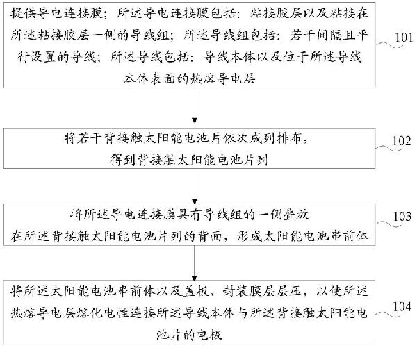 背接觸太陽能電池組件生產(chǎn)方法及背接觸太陽能電池組件