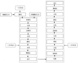 太陽(yáng)能電池返工工藝