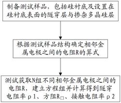 太陽(yáng)能電池的測(cè)試方法