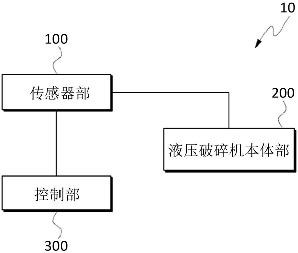 能夠計(jì)算運(yùn)行時(shí)間的液壓破碎機(jī)