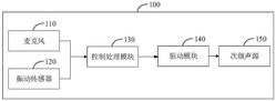 風(fēng)機(jī)降噪系統(tǒng)、方法和風(fēng)機(jī)