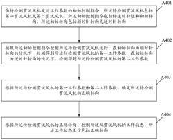 雙貫流風(fēng)機(jī)的控制方法、裝置、雙貫流風(fēng)機(jī)及介質(zhì)