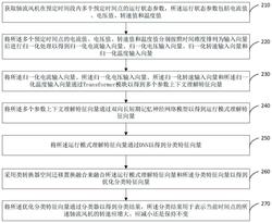 軸流風(fēng)機(jī)及其控制系統(tǒng)