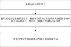 風機盤管的質(zhì)量檢測方法