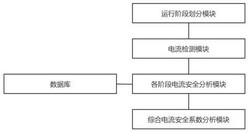 風(fēng)機(jī)電流檢測控制方法及系統(tǒng)