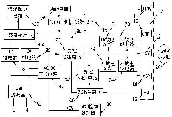 變頻風(fēng)機(jī)測(cè)試電源及其使用測(cè)試方法