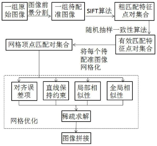 風機葉片圖像分割與網(wǎng)格優(yōu)化拼接方法