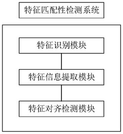 風(fēng)機(jī)裝置Creo模型的特征匹配性檢測(cè)系統(tǒng)