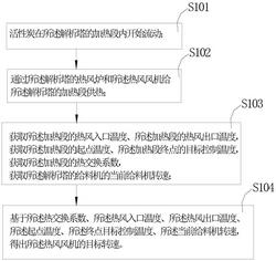 解析塔冷態(tài)啟動時熱風(fēng)風(fēng)機控制方法及裝置