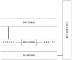 用于風(fēng)機(jī)變頻節(jié)能安全防護(hù)的視頻判斷系統(tǒng)