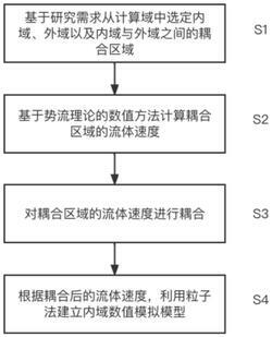 海上漂浮式風(fēng)機(jī)的數(shù)值模擬方法及裝置