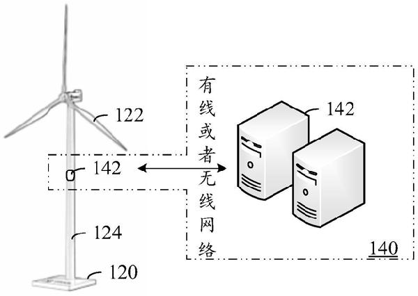 風(fēng)機葉片的檢測方法、裝置、設(shè)備及存儲介質(zhì)