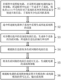 基于revit平臺(tái)的消防風(fēng)機(jī)配電箱系統(tǒng)圖自動(dòng)生成方法