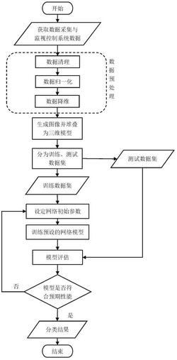 基于行列和張量積的風(fēng)機(jī)葉片開(kāi)裂故障預(yù)測(cè)方法