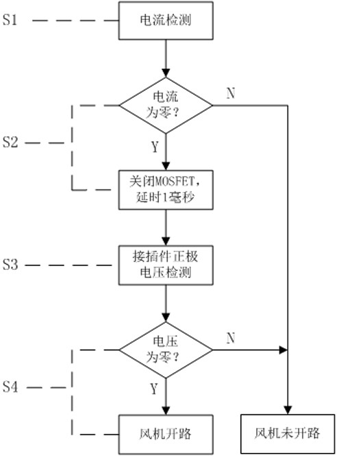 有刷直流風機開路故障的檢測裝置及其檢測方法