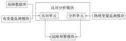 基于大數(shù)據(jù)的直流無刷風(fēng)機(jī)控制器故障監(jiān)測系統(tǒng)