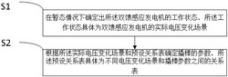 計(jì)及直流換相失敗因素的送端雙饋風(fēng)機(jī)撬棒參數(shù)修正方法