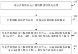 純氣動引風(fēng)機燃煤機組制粉系統(tǒng)故障優(yōu)化控制方法及系統(tǒng)