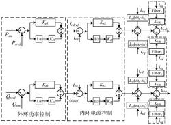 基于雙饋風(fēng)機端口阻抗特性的次同步振蕩抑制方法及裝置