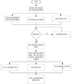 剛?cè)?機(jī)電耦合的風(fēng)機(jī)齒輪-發(fā)電機(jī)動(dòng)力學(xué)模型建模方法