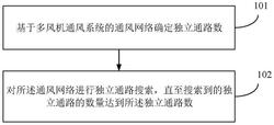 多風(fēng)機通風(fēng)系統(tǒng)的風(fēng)量調(diào)節(jié)方法、裝置、設(shè)備及存儲介質(zhì)