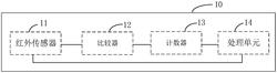 風(fēng)機(jī)轉(zhuǎn)速檢測裝置及風(fēng)機(jī)系統(tǒng)