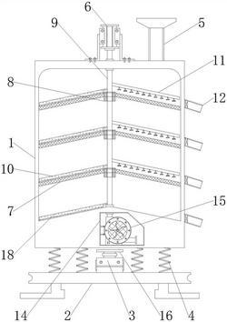 旋轉(zhuǎn)的振動(dòng)篩