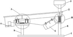 擠出機(jī)用高效振動(dòng)篩