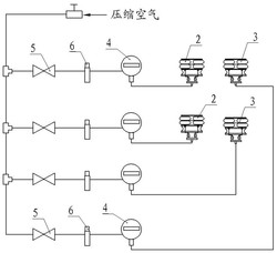 振動(dòng)篩減震氣囊智能控制系統(tǒng)