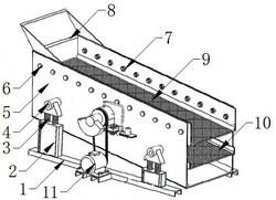 采用滑動軸承傳動的振動篩