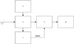 金屬檢測機的多功能線圈模塊及金檢機