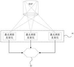 轉(zhuǎn)爐激光測厚儀