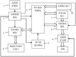 紅外熱像儀兩軸伺服電機(jī)控制器