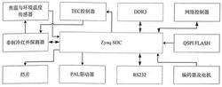 紅外熱像儀圖像預(yù)處理系統(tǒng)及其預(yù)處理方法