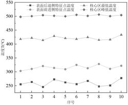 基于紅外熱像儀的攪拌摩擦焊核心區(qū)溫度在位表征方法