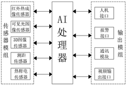 紅外機芯模組及紅外熱像儀