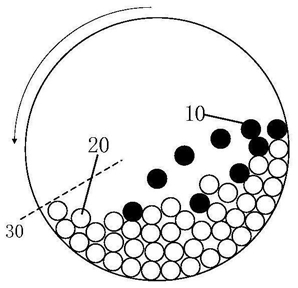 通過監(jiān)控視頻實(shí)現(xiàn)球磨機(jī)設(shè)備工作狀態(tài)檢測(cè)的方法及系統(tǒng)