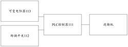 方坯連鑄機(jī)作業(yè)控制系統(tǒng)及方法