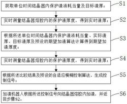 基于連鑄機(jī)加渣機(jī)理的渣厚自適應(yīng)控制方法及裝置