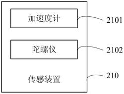 傳感裝置、結(jié)晶器檢測裝置、結(jié)晶器結(jié)構(gòu)及連鑄機(jī)