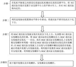 軋機HGC液壓缸的安裝方法