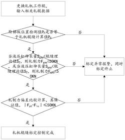 熱軋軋機(jī)輥縫安全標(biāo)定的方法