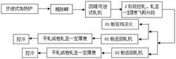 單機架爐卷軋機多功能軋制法